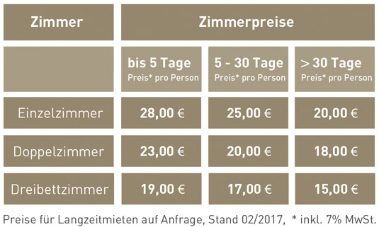 Zimmer/ Preise